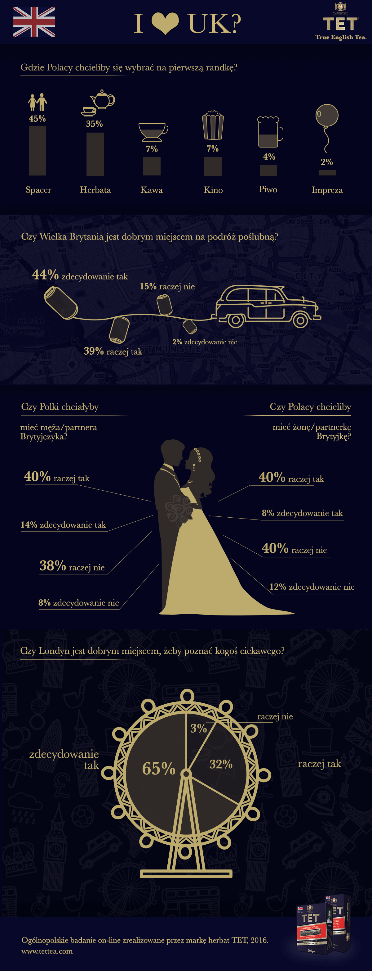 infografika-tet-walentynki